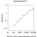 Merck Mouse Thymus Chemokine-1 / CXCL7 ELISA Kit