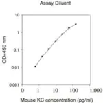 Merck Mouse KC / CXCL1 ELISA Kit