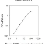 Merck Mouse DPPIV ELISA Kit