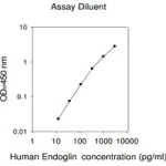 Merck Human Endoglin ELISA Kit