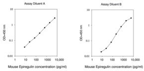 Merck Mouse Epiregulin ELISA Kit