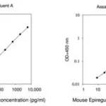 Merck Mouse Epiregulin ELISA Kit