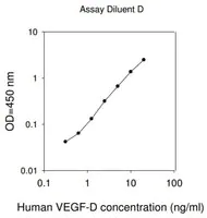Merck Human VEGF-D ELISA Kit