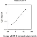 Merck Human VEGF-D ELISA Kit