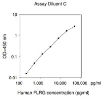 Merck Human FLRG ELISA Kit