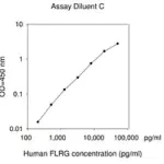 Merck Human FLRG ELISA Kit