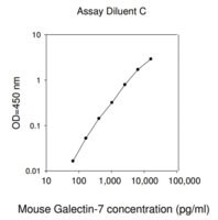 Merck Mouse Growth Arrest Specific 6 ELISA Kit