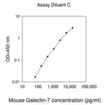 Merck Mouse Growth Arrest Specific 6 ELISA Kit