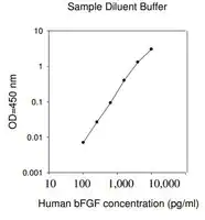 Merck Human bFGF ELISA Kit
