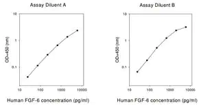 Merck Human FGF-6 ELISA Kit