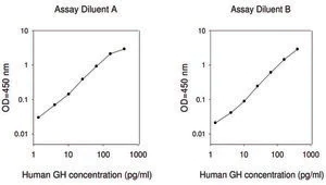 Merck Human GH ELISA Kit