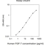 Merck Human FGF-7 ELISA Kit