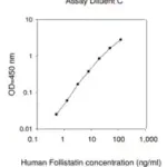 Merck Human Follistatin ELISA Kit