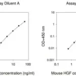 Merck Mouse HGF ELISA Kit