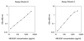 Merck Human HB-EGF ELISA Kit