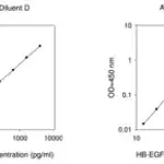 Merck Human HB-EGF ELISA Kit