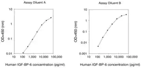 Merck Human IGFBP-6 ELISA Kit