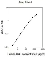 Merck Human HGF ELISA Kit