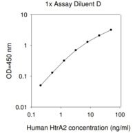 Merck Human HTRA2 ELISA Kit