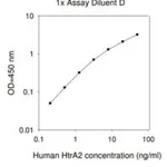 Merck Human HTRA2 ELISA Kit
