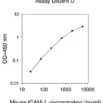 Merck Mouse ICAM-1 ELISA Kit