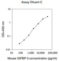 Merck Mouse IGFBP-3 ELISA Kit