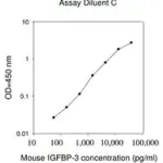Merck Mouse IGFBP-3 ELISA Kit