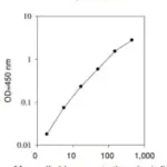 Merck Mouse IL-11 ELISA Kit