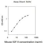 Merck Mouse IGF-II ELISA Kit