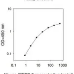 Merck Mouse IGFBP-2 ELISA Kit