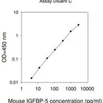 Merck Mouse IGFBP-5 ELISA Kit