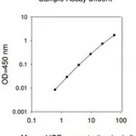 Merck Mouse HGF ELISA Kit