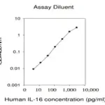 Merck Human IL-16 ELISA Kit