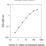 Merck Human IL-1 α ELISA Kit