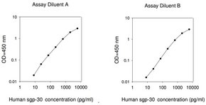 Merck Human sgp130 ELISA Kit