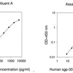 Merck Human sgp130 ELISA Kit