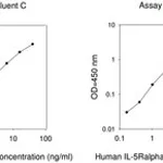 Merck Human IL-5 R α ELISA Kit