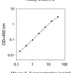 Merck Mouse IL-3 ELISA Kit