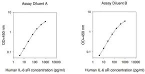 Merck Human IL-6 sR ELISA Kit