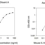 Merck Mouse IL-9 ELISA Kit