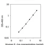 Merck Human IL-1ra ELISA Kit