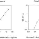 Merck Human IL-9 ELISA Kit