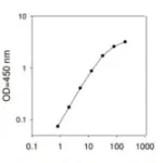 Merck Mouse IL-4 ELISA Kit