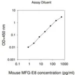 Merck Mouse MFG-E8 ELISA Kit