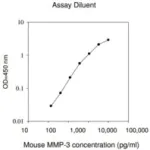 Merck Mouse MMP-3 ELISA Kit
