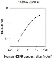 Merck Human NGF R  ELISA Kit