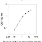 Merck Human NGF R ELISA Kit