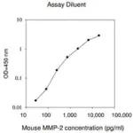 Merck Mouse MMP-2 ELISA Kit