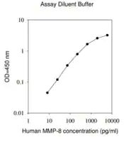 Merck Human MMP-8 ELISA Kit