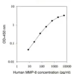 Merck Human MMP-8 ELISA Kit